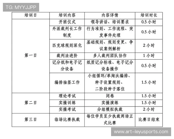 2026年篮球联盟裁判培训体系改革,判罚更规范,2020篮球裁判 2026年篮球联盟裁判培训体系改革,判罚更规范,2020篮球裁判